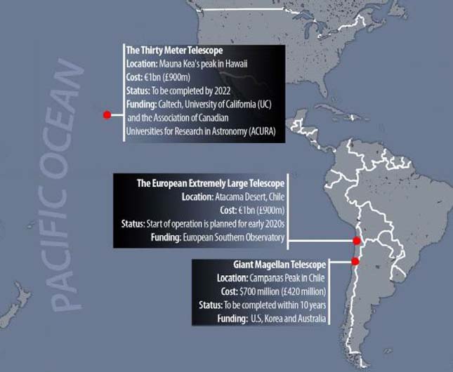 E-ELT - European Extremly Large Telescope 