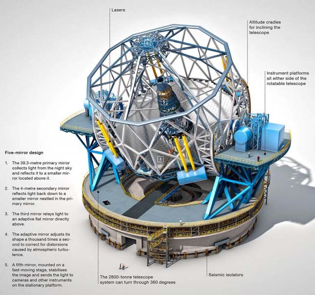 E-ELT - European Extremly Large Telescope 