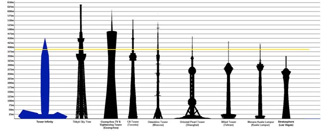 Infinity Tower, Dél-Korea