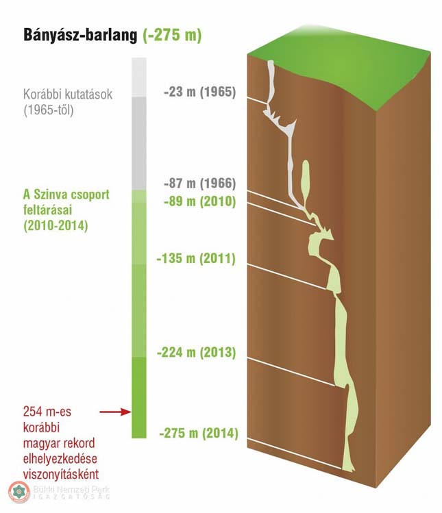 Magyarország legméyebb barlangja