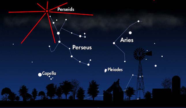 Perseidák