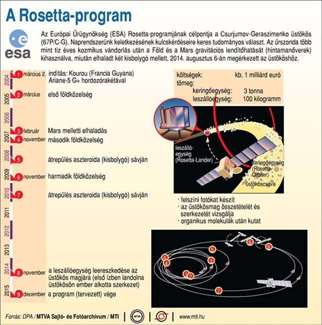 Rosetta