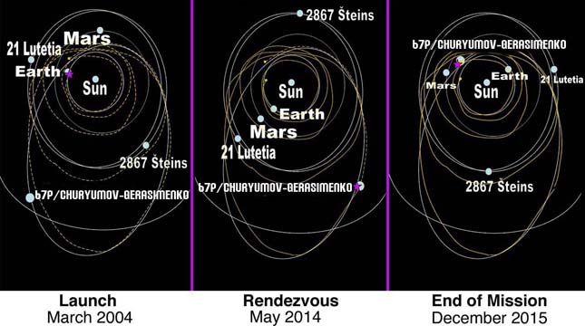 Rosetta