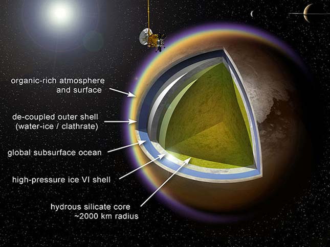 A Titán hold rétegei