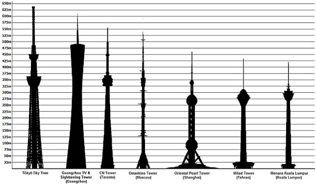 Tokyo Skytree