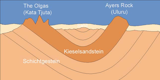 Uluru-Kata Tjuta Nemzeti Park