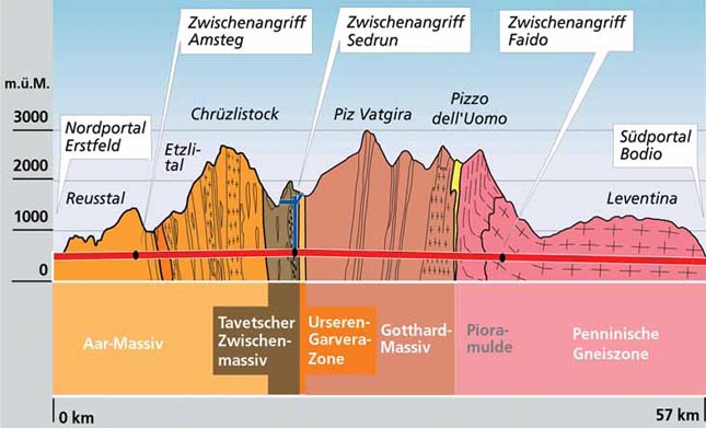 Gotthard-alagut