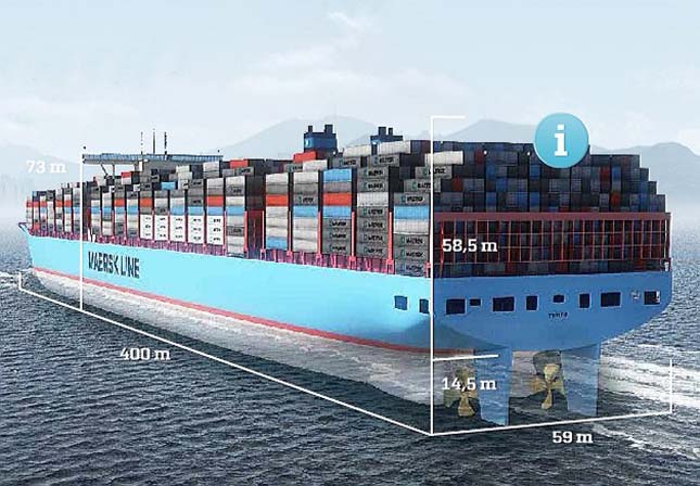 Maersk Triple E