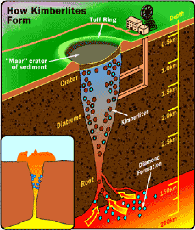kimberlit