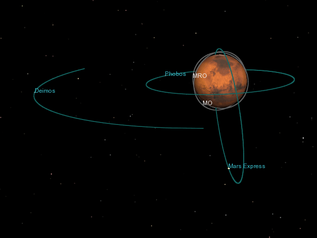 Phobos_fly-by_animation