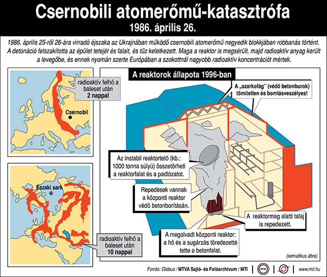 csernobili-baleset