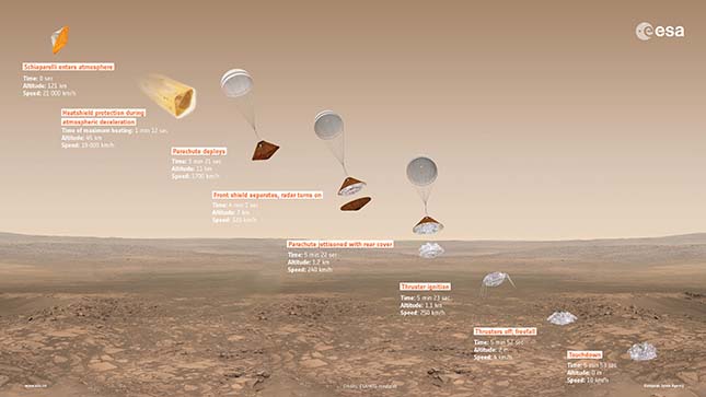 exomars-3